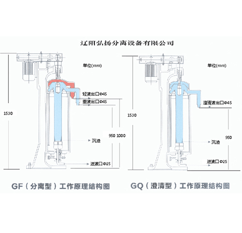 管式分離機工作原理圖